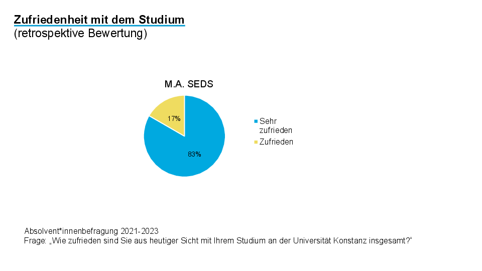 graph SEDS alumni survey